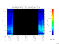 marsis ais plot