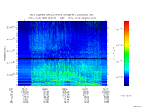 marsis ais plot