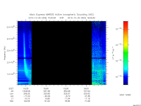 marsis ais plot