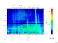 marsis ais plot