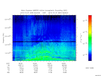 marsis ais plot