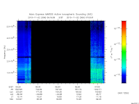 marsis ais plot