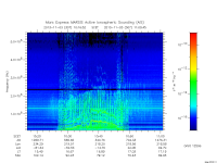 marsis ais plot