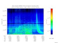 marsis ais plot