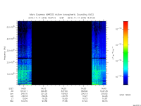 marsis ais plot