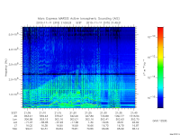 marsis ais plot