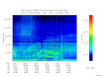 marsis ais plot