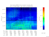 marsis ais plot