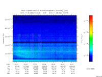 marsis ais plot