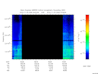 marsis ais plot