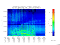 marsis ais plot