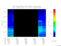 marsis ais plot