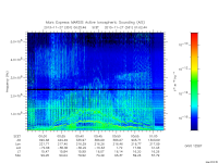 marsis ais plot