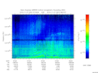 marsis ais plot