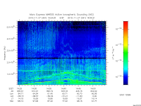 marsis ais plot