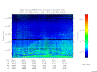 marsis ais plot