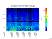 marsis ais plot