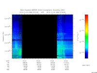 marsis ais plot