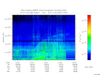 marsis ais plot