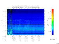 marsis ais plot