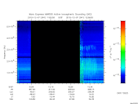 marsis ais plot