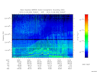 marsis ais plot