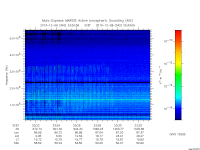 marsis ais plot