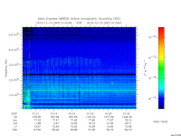 marsis ais plot