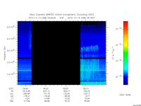 marsis ais plot