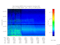 marsis ais plot