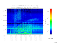 marsis ais plot