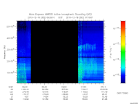 marsis ais plot