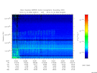 marsis ais plot