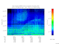 marsis ais plot