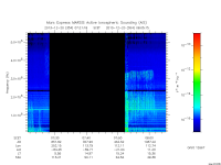 marsis ais plot