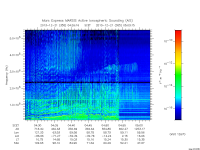 marsis ais plot