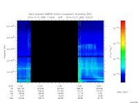 marsis ais plot