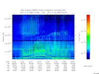 marsis ais plot