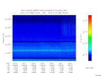 marsis ais plot