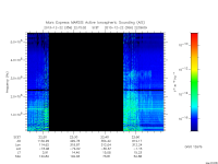 marsis ais plot