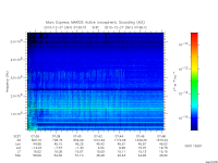 marsis ais plot