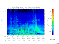 marsis ais plot