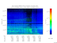 marsis ais plot