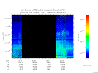 marsis ais plot