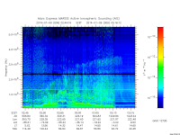 marsis ais plot