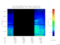 marsis ais plot