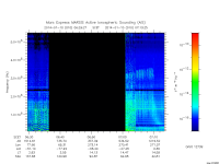 marsis ais plot