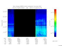 marsis ais plot