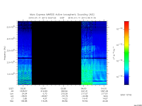 marsis ais plot