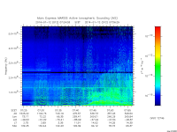 marsis ais plot